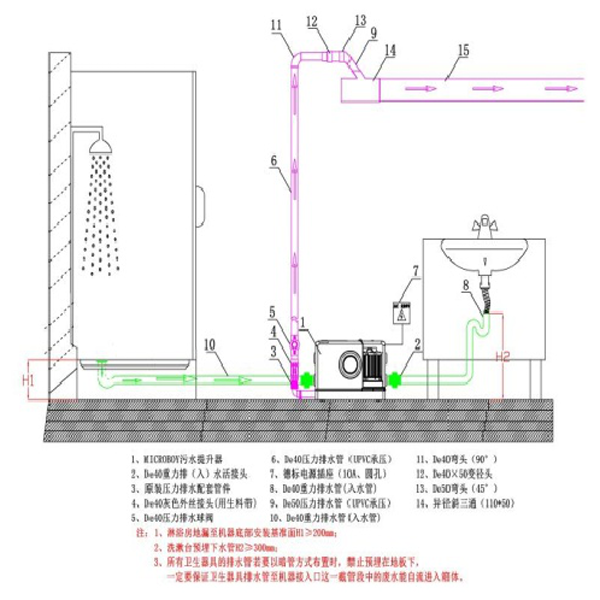 衛生間污水提升器工作原理示意圖