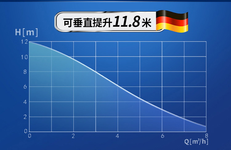 衛生間污水提升器