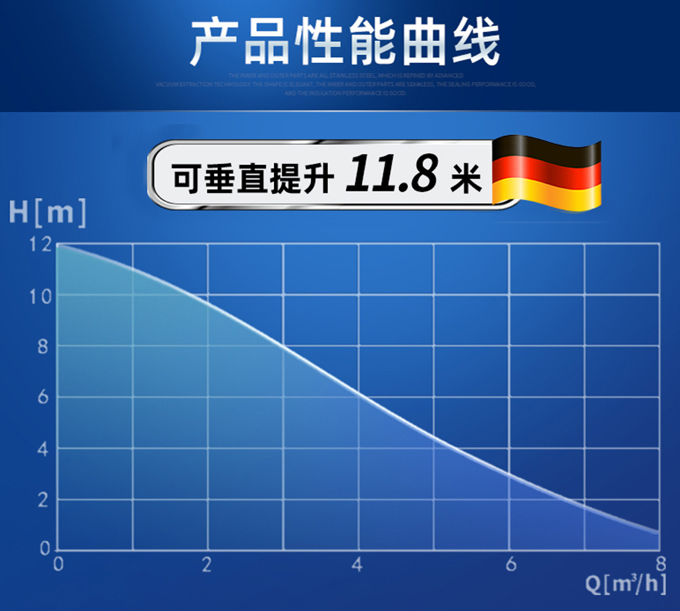 什么是流量和揚程？這兩者有什么關系？