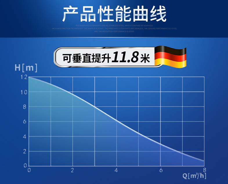 產品曲線圖